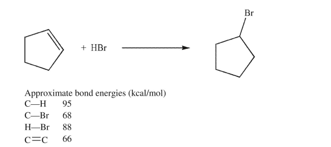 Estimate the energy change for the reaction shown here.  