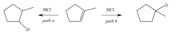 Draw a reaction coordinate diagram, including the structures of any intermediates, illustrating the competing reaction pathways below.Indicate the key energy difference on the diagram that makes path b the predominant one (that is, the one that gives the major product).  