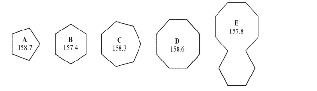Using the heats of combustion per CH<sub>2</sub> given, select the least stable compound in the set.All values are in kcal/mol.   A) A B) B C) C D) D E) E