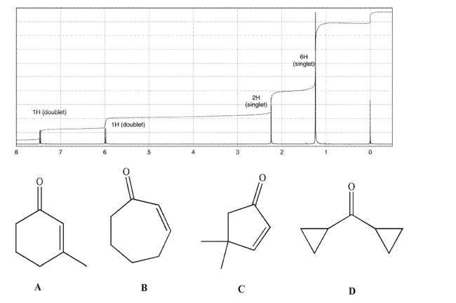 Which of the following compounds corresponds to this <sup>1</sup>H NMR spectrum?