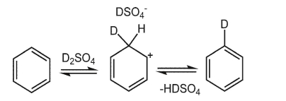 Draw the energy diagram for the following reaction.  