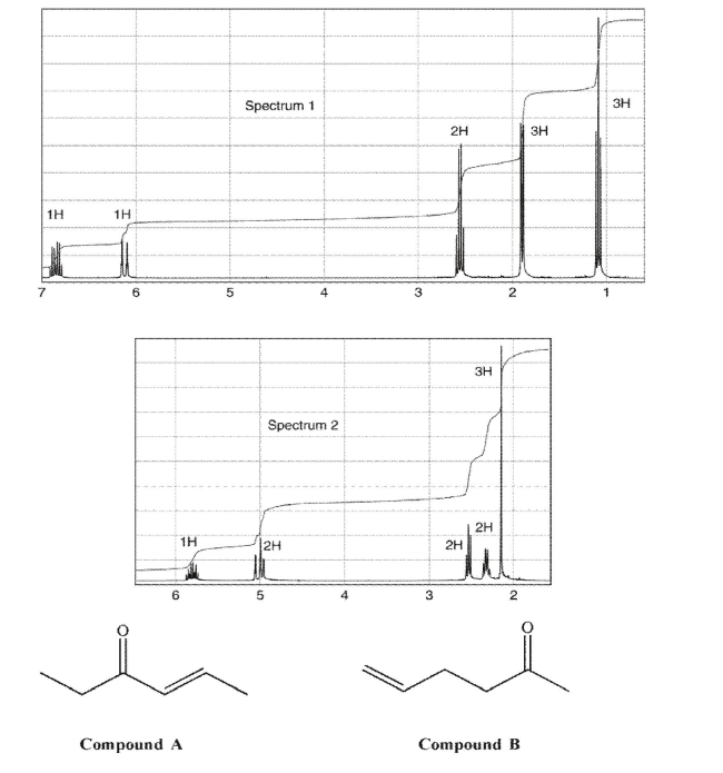 Match each compound to the appropriate spectrum.  