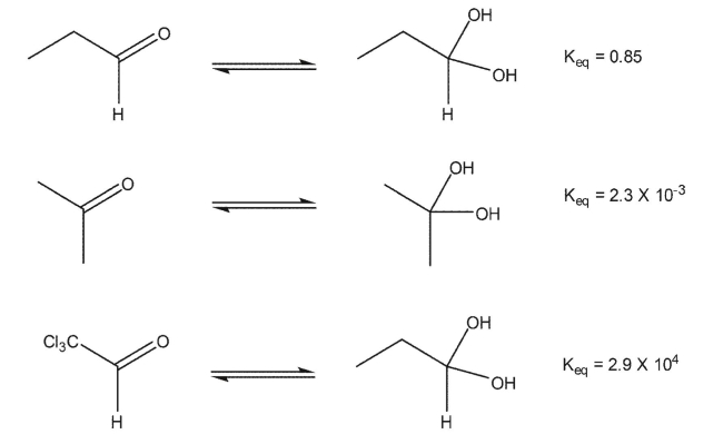 For each of the carbonyl compounds shown, qualitatively show the relative free energies (ΔG) of the carbonyl and its hydrate based on K<sub>eq</sub> for the hydration reaction. 