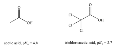 Explain the difference in acidity between the two acids shown here.  
