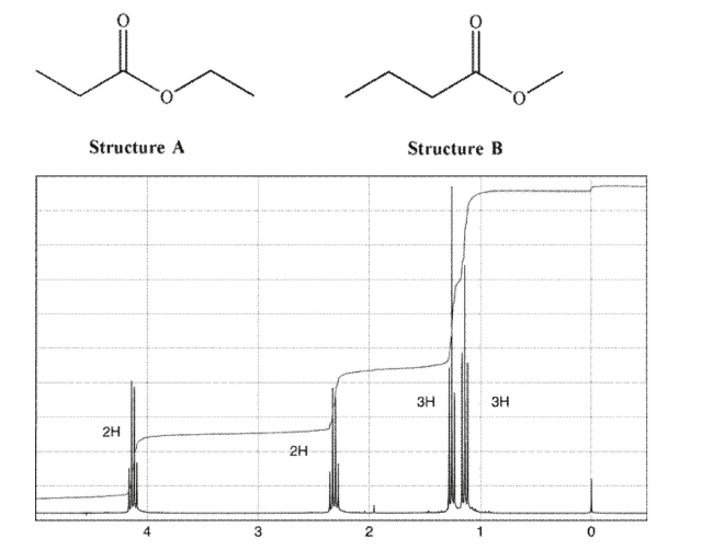 Which of the compounds shown here matches this NMR spectrum?  