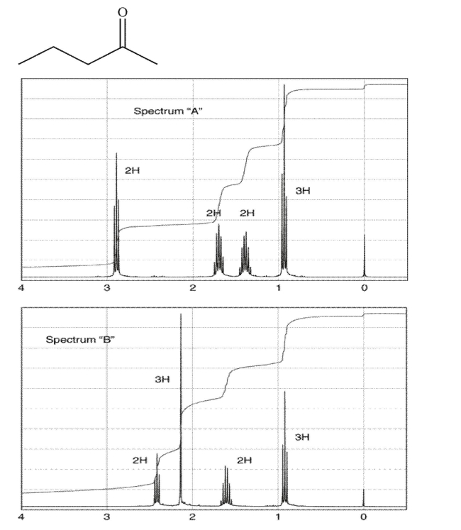 Match the compound shown to the correct NMR spectrum.  