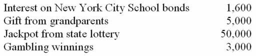 Polly received the following items this year.   Compute Polly's gross income. A)  $59,600 B)  $58,000 C)  $53,000 D)  $50,000