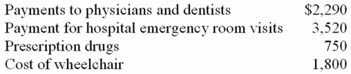 Mr. and Mrs. Oliva incurred the following unreimbursed medical expenses this year.   If the Olivas' AGI is $23,200, compute their medical expense deduction. A)  $0 B)  $6,040 C)  $8,360 D)  None of the above.