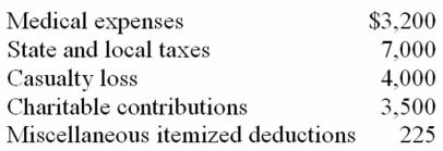 Mr. and Mrs. Hunt have the following allowable itemized deductions this year.   Determine the effect on the amount of each deduction if the Hunts engage in a transaction generating $10,000 additional AGI this year.