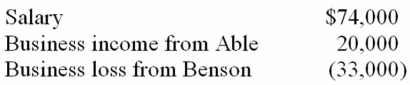 Mr. Vernon owns stock in two S corporations, Able Corporation and Benson Inc. This year, Mr. Vernon had the following income and loss items.   If Vernon materially participates in Able's business but not in Benson's business, compute his AGI. A)  $94,000 B)  $74,000 C)  $61,000 D)  $41,000