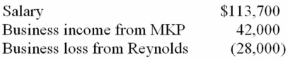 Ms. Watts owns stock in two S corporations, MKP Corporation and Reynolds Inc. This year, Ms. Watts had the following income and loss items.   If Ms. Watts materially participates in the business of both corporations, compute her AGI. A)  $85,700 B)  $113,700 C)  $127,700 D)  $155,700