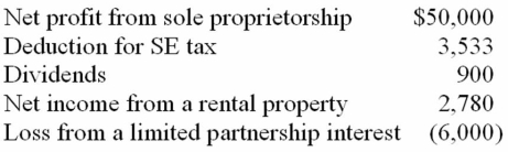 Mr. and Mrs. Nelson operate a small business as a sole proprietorship. This year, they have the following tax information.   Compute Mr. and Mrs. Nelson's AGI. A)  $50,900 B)  $47,367 C)  $50,147 D)  None of the above
