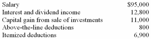<strong>Julie, an unmarried individual, lives in a home with her 13-year-old dependent son, Oscar. This year, Julie had the following tax information.   Compute Julie's adjusted gross income (AGI) and taxable income.</strong> A) AGI $118,000; taxable income $104,450 B) AGI $118,000; taxable income $94,800 C) AGI $118,000; taxable income $101,700 D) AGI $107,000; taxable income $90,700 <div style=padding-top: 35px> 