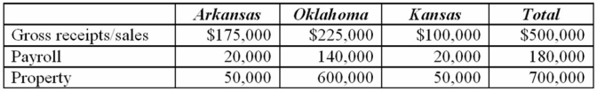 Tri-State's, Inc. operates in Arkansas, Oklahoma, and Kansas. Assume that each state has adopted the UDITPA formula. During the corporation's tax year ended December 31, the apportionment data indicated:   Which of the following statements is true? A)  The sales factor for Arkansas is approximately 35%. B)  Arkansas payroll percentage is approximately 11.1%. C)  The property factor for Arkansas is approximately 7.14%. D)  All of the above factors for Arkansas are correct.