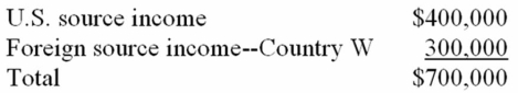 <strong>San Carlos Corporation, a U.S. multinational, had pretax U.S. source income and foreign source income as follows.   San Carlos paid $100,000 income tax to Country W. Calculate San Carlos' tax savings if it takes a foreign tax credit rather than deducting this tax.</strong> A) $100,000 B) $66,000 C) $34,000 D) $0 <div style=padding-top: 35px> 