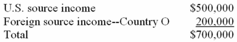 <strong>World Sales, Inc., a U.S. multinational, had pretax U.S. source income and foreign source income as follows.   World Sales paid $50,000 income taxes to Country O. What is World Sale's U.S. tax liability if it deducts the foreign taxes paid?</strong> A) $213,000 B) $204,000 C) $221,000 D) $238,000 <div style=padding-top: 35px> 