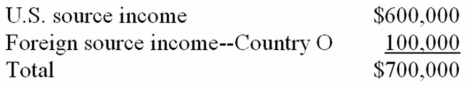 <strong>Jokar Inc., a U.S. multinational, began operations this year. Jokar had pretax U.S. source income and foreign source income as follows.   Jokar paid $50,000 income tax to Country O. Compute Jokar's U.S. tax liability if it takes the foreign tax credit.</strong> A) $213,000 B) $221,000 C) $204,000 D) $238,000 <div style=padding-top: 35px> 