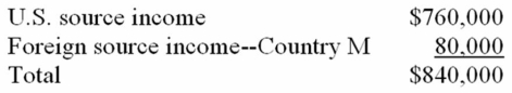 Mega, Inc., a U.S. multinational, has pretax U.S. source income and foreign source income as follows.   Mega paid $20,000 income tax to Country M. Mega has a $25,000 foreign tax credit carryforward. What is Mega's U.S. tax liability if it takes the foreign tax credit? A)  $265,600 B)  $240,600 C)  $285,600 D)  $258,400
