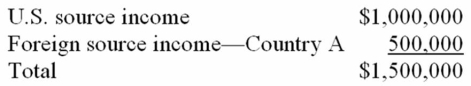 Fleming Corporation, a U.S. multinational, has pretax U.S. source income and foreign source income as follows.   Fleming paid $200,000 income tax to Country A. If Fleming takes the foreign tax credit, compute its worldwide tax burden as a percentage of its pretax income. A)  34% B)  35% C)  36% D)  44%
