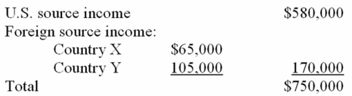 <strong>Many Mountains, Inc. is a U.S. multinational corporation. This year, it had the following income.   Many Mountains paid $15,000 income tax to Country X and $28,500 income tax to Country Y. Compute Many Mountains' allowable foreign tax credit.</strong> A) $57,800 B) $49,550 C) $43,500 D) $49,650 <div style=padding-top: 35px> 