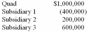 The Quad affiliated group consists of Quad, a Delaware corporation, and its three wholly-owned subsidiaries. This year, the four corporations report the following net income (loss) .   If Quad elects to file a consolidated U.S. tax return, compute consolidated taxable income assuming that subsidiaries 1 and 2 are domestic corporations and subsidiary 3 is a foreign corporation. A)  $1,000,000 B)  $800,000 C)  $1,400,000 D)  $1,800,000