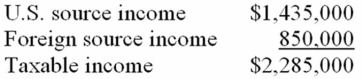 Koscil Inc. had the following taxable income.   Koscil paid $315,000 foreign income tax. Compute its U.S. income tax liability.