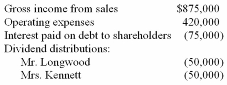 Mr. Longwood and Mrs. Kennett are the equal shareholders in LK Corporation. Both shareholders have a 35 percent marginal tax rate on ordinary income. LK's financial records show the following:   a. Compute the combined tax cost for LK, Mr. Longwood, and Mrs. Kennett attributable to LK's operations. b. How would your computation change if the interest on the shareholder debt was $175,000 and LK paid no dividends?