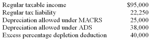 <strong>Loraine Manufacturing, Inc. reported the following for the current tax year:   What is Loraine Manufacturing's alternative minimum taxable income before any AMT exemption?</strong> A) $55,000 B) $135,000 C) $122,000 D) $82,000 <div style=padding-top: 35px> 