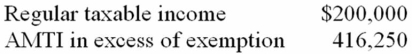 <strong>Silver Bullet Inc. reported the following for its current tax year:   Compute Silver Bullet's total income tax liability.</strong> A) $22,000. B) $83,250. C) $61,250. D) $141,525. <div style=padding-top: 35px> 