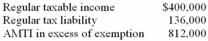For its current tax year, Volcano, Inc. reported the following:   Compute Volcano's alternative minimum tax. A)  $136,000 B)  $162,400 C)  $26,400 D)  $298,400