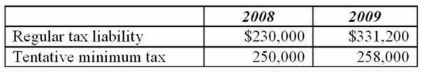 Aloha, Inc. had the following results for its first two years of operation:   Which of the following statements is true? A)  There is no AMT credit carryover from 2008 to 2009. B)  There is an AMT credit carryover from 2008 to 2009. C)  There is an AMT credit carryover from 2009 to 2010. D)  There is an AMT credit carryback from 2009 to 2008.
