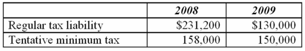 Pocahontas, Inc. had the following results for its first two years of operation:   Which of the following statements is true? A)  There is an AMT credit carryback from 2009 to 2008. B)  There is an AMT credit carryover from 2009 to 2010. C)  There is an AMT credit carryover from 2008 to 2009. D)  There is an AMT credit carryback from 2008 to 2007.