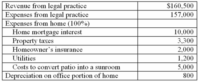 <strong>Rebecca has a qualifying home office. The room is 600 square feet and the entire house is 3,000 square feet. Use the following information to determine her allowable home office deduction: </strong> A) $3,300 home office deduction B) $16,500 home office deduction C) $3,500 home office deduction D) $4,100 home office deduction