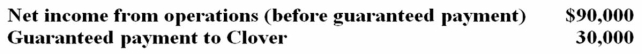 <strong>Hay, Straw and Clover formed the HSC Partnership, agreeing to share profits and losses equally. Clover will manage the business for which he will receive a guaranteed payment of $30,000 per year. Cash receipts and disbursements for the year were as follows:   What is Clover's share of the partnership's ordinary income and guaranteed payment?</strong> A) Ordinary income, $30,000; Guaranteed payment, $10,000 B) Ordinary income, $20,000; Guaranteed payment, $10,000 C) Ordinary income, $30,000; Guaranteed payment, $30,000 D) Ordinary income, $20,000; Guaranteed payment, $30,000 <div style=padding-top: 35px> 