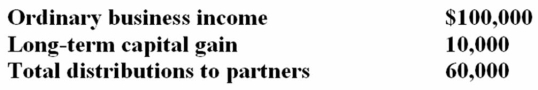 Mutt and Jeff are general partners in M&J Partnership and share profits and losses equally. Partnership operations for the current tax year were:   Mutt's tax basis in his partnership interest at the beginning of the current year was $12,000. What is his basis at the beginning of next year? A)  $25,000 B)  $37,000 C)  $13,000 D)  $27,000