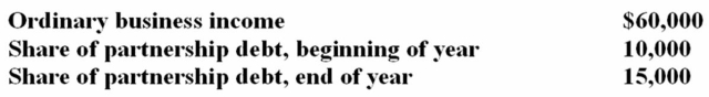 <strong>Gavin owns a 50% interest in London Partnership. His tax basis in his partnership interest at the beginning of the year was $20,000. His partnership Schedule K-1 showed the following:   Calculate Gavin's tax basis in his partnership interest at the end of the year?</strong> A) $85,000 B) $95,000 C) $75,000 D) $65,000 <div style=padding-top: 35px> 
