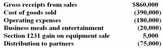 Refer to the facts in the preceding problem. Ted is a 20 percent general partner in Bevo. Bevo Partnership had the following financial activity for the year:   a. Compute Ted's share of partnership ordinary income and separately stated items. b. If Ted's adjusted basis in his Bevo interest was $30,000 at the beginning of the year, compute his adjusted basis at the end of the year. Assume that Bevo's debt did not change during the year. c. How would your basis computation change if Bevo's debt at the end of the year as $50,000 less than its debt at the beginning of the year?