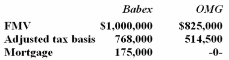 Babex Inc. and OMG Company entered into an exchange of real property. Here is the information for the properties to be exchanged.   Pursuant to the exchange, OMG assumed the mortgage on the Babex property. Compute OMG's gain recognized on the exchange and its tax basis in the property received from Babex. A)  $175,000 gain recognized; $514,500 basis in Babex property B)  No gain recognized; $689,500 basis in Babex property C)  No gain recognized; $514,500 basis in Babex property D)  None of the above