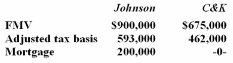 Johnson Inc. and C&K Company entered into an exchange of real property. Here is the information for the properties to be exchanged.   Pursuant to the exchange, C&K paid $25,000 cash to Johnson and assumed the mortgage on the Johnson property. Compute Johnson's gain recognized on the exchange and its tax basis in the property received from C&K. A)  $25,000 gain recognized; $593,000 basis in C&K property B)  $25,000 gain recognized; $793,000 basis in C&K property C)  $225,000 gain recognized; $593,000 basis in C&K property D)  None of the above