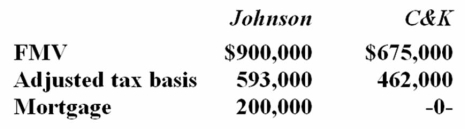 Johnson Inc. and C&K Company entered into an exchange of real property. Here is the information for the properties to be exchanged.   Pursuant to the exchange, C&K paid $25,000 cash to Johnson and assumed the mortgage on the Johnson property. Compute C&K's gain recognized on the exchange and its tax basis in the property received from Johnson. A)  $200,000 gain recognized; $662,000 basis in Johnson property B)  No gain recognized; $462,000 basis in Johnson property C)  No gain recognized; $487,000 basis in Johnson property D)  None of the above