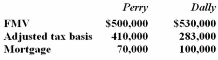 Perry Inc. and Dally Company entered into an exchange of real property. Here is the information for the properties to be exchanged.   Pursuant to the exchange, Perry assumed the mortgage on the Dally property, and Dally assumed the mortgage on the Perry property. Compute Perry's gain recognized on the exchange and its tax basis in the property received from Dally. A)  No gain recognized; $410,000 basis in the Dally property B)  No gain recognized; $440,000 basis in the Dally property C)  $100,000 gain recognized; $410,000 basis in the Dally property D)  None of the above