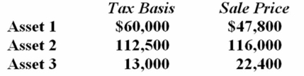 <strong>Gupta Company made the following sales of capital assets this year.   What is the effect of the three sales on Gupta's taxable income?</strong> A) $700 increase B) $12,900 increase C) No effect D) None of the above <div style=padding-top: 35px> 