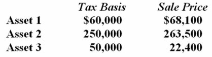 <strong>R&T Inc. made the following sales of capital assets this year.   What is the effect of the three sales on R&T's taxable income this year?</strong> A) $21,600 increase B) $12,900 increase C) No effect D) None of the above <div style=padding-top: 35px> 