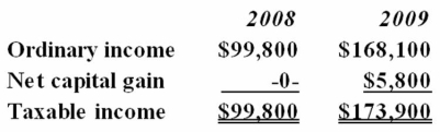<strong>Fantino Inc. was incorporated in 2008 and adopted a calendar year for tax purposes. Here is a schedule of Fantino's taxable income for 2008 and 2009.   In 2010, Fantino generated $297,300 ordinary income and recognized a $14,000 net capital loss. Which of the following statements is true?</strong> A) Fantino can deduct its $14,000 net capital loss only on a carryforward basis. B) Fantino can carry the net capital loss back to 2008 and receive a $4,760 refund of 2008 tax. C) Fantino can carry the net capital loss back to 2009 and receive a $5,460 refund of 2009 tax. D) Fantino can carry the net capital loss back to 2009 and receive a $2,262 refund of 2009 tax. <div style=padding-top: 35px> 