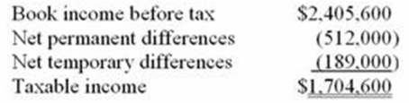 <strong>Southlawn Inc.'s taxable income is computed as follows.   Using a 34% rate, compute Southlawn's tax expense per books and tax payable.</strong> A) Tax expense per books $643,824; tax payable $579,564 B) Tax expense per books $579,564; tax payable $643,824 C) Tax expense per books $817,904; tax payable $579,564 D) None of the above <div style=padding-top: 35px> 