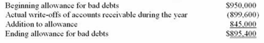 Earl Company uses the accrual method of accounting. Here is a reconciliation of Earl's allowance for bad debts for the current year.   Because of the difference between the GAAP rules and the tax rules for accounting for bad debts, Earl Company has a: A)  $54,600 permanent excess of book income over taxable income. B)  $54,600 permanent excess of taxable income over book income. C)  $54,600 temporary excess of taxable income over book income. D)  $54,600 temporary excess of book income over taxable income.