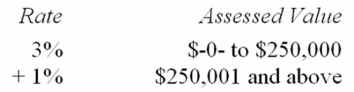 Vervet County levies a real property tax based on the following schedule.   Bilex Inc. owns real property valued at $629,800. Compute Bilex's tax on this property. A)  $13,798 B)  $7,500 C)  $6,298 D)  None of the above