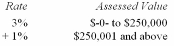 Vervet County levies a real property tax based on the following schedule.   Which of the following statements is false? A)  If Mr. Clem owns real property valued at $112,500, his average tax rate is 3%. B)  If Ms. Barker owns real property valued at $455,650, her average tax rate is 2.1%. C)  If Ms. Lumley owns real property valued at $750,000, her marginal tax rate is 1%. D)  None of the above is false.
