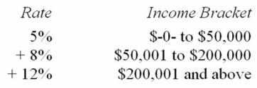 Jurisdiction M imposes an individual income tax based on the following schedule.   Which type of rate structure does this tax use? A)  Proportionate B)  Regressive C)  Progressive D)  Multi-bracket