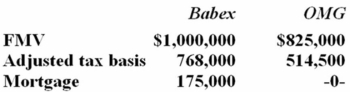 Babex Inc. and OMG Company entered into an exchange of real property. Here is the information for the properties to be exchanged.   Pursuant to the exchange, OMG assumed the mortgage on the Babex property. Compute Babex's gain recognized on the exchange and its tax basis in the property received from OMG. A) $175,000 gain recognized; $768,000 basis in OMG property B) No gain recognized; $768,000 basis in OMG property C) $175,000 gain recognized; $943,000 basis in OMG property D) None of the above